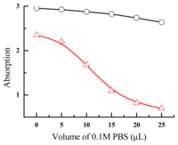Ijms 08 00526f4 200