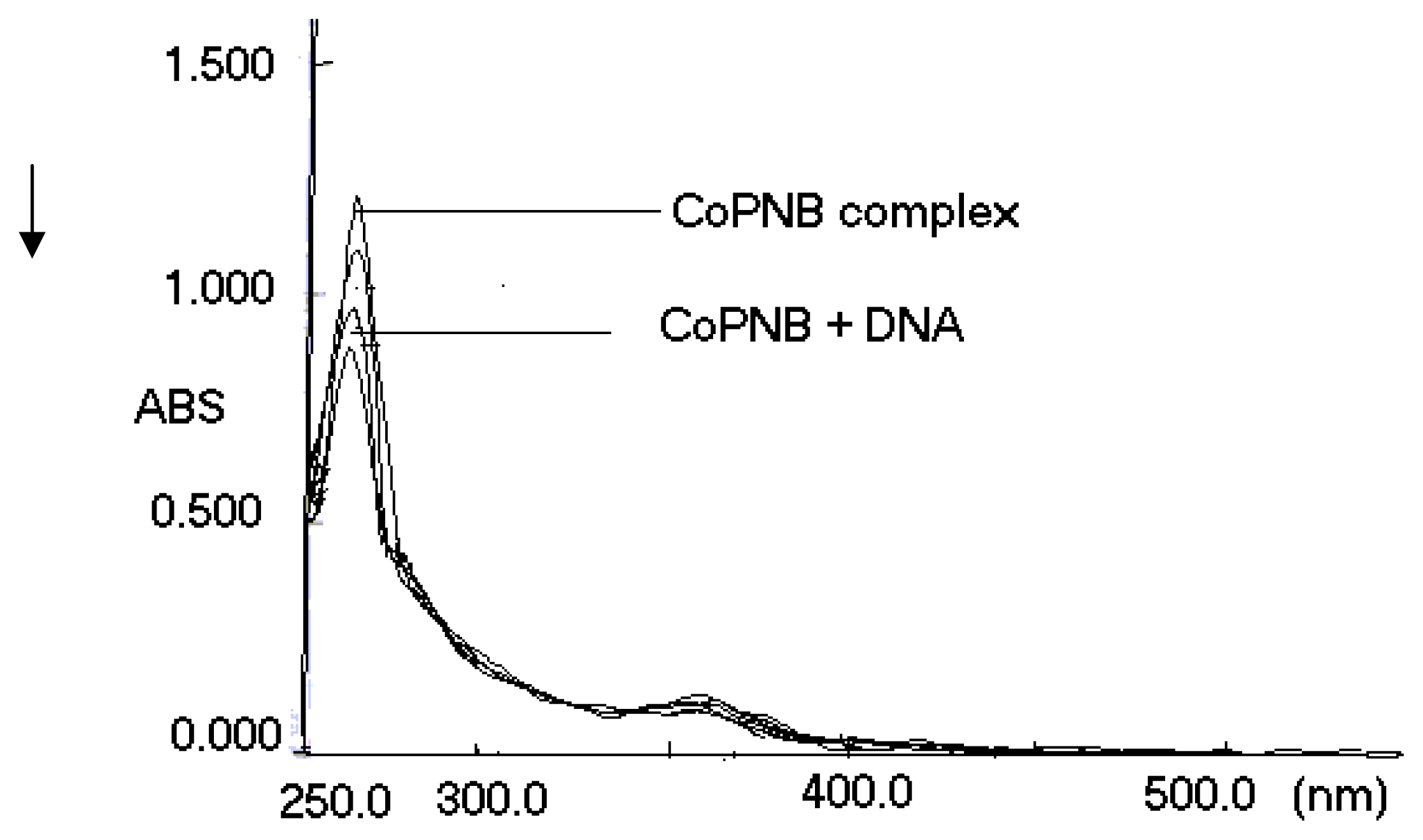 Ijms 08 00564f1