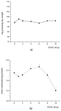 Ijms 08 00618f2 200