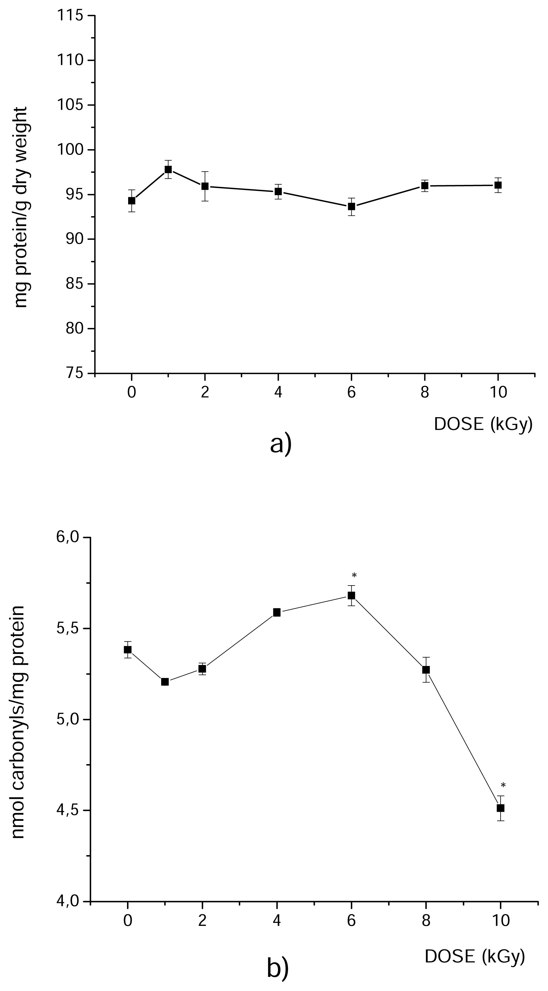 Ijms 08 00618f2
