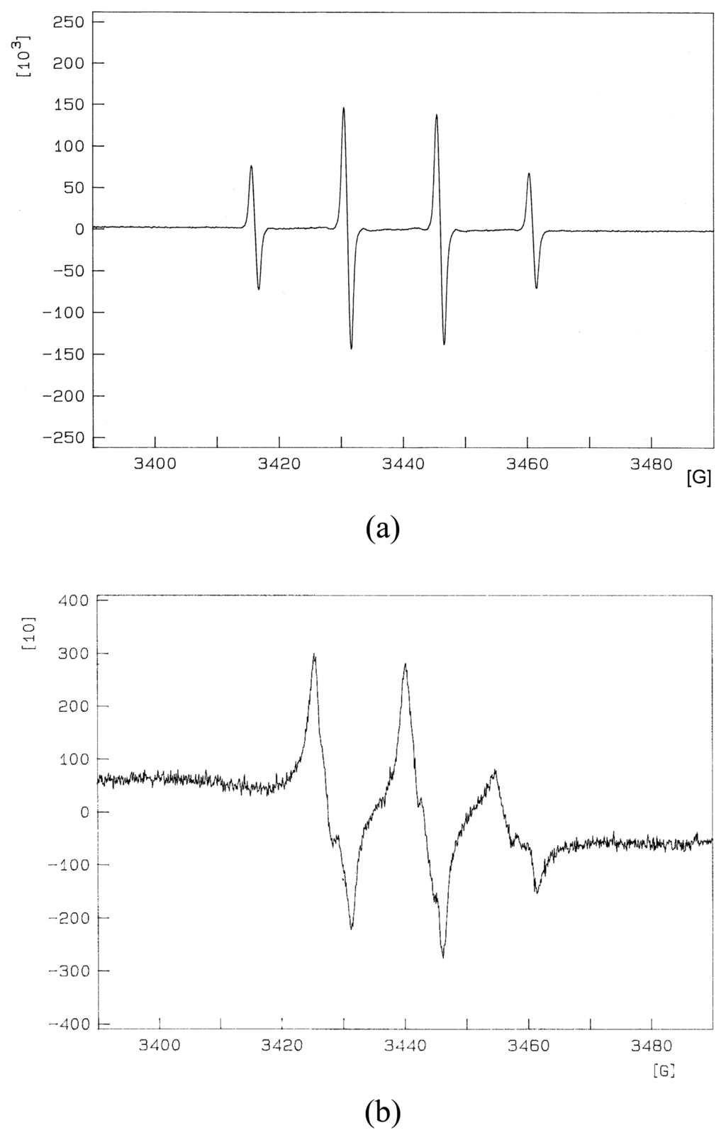 Ijms 08 01013f2a 1024
