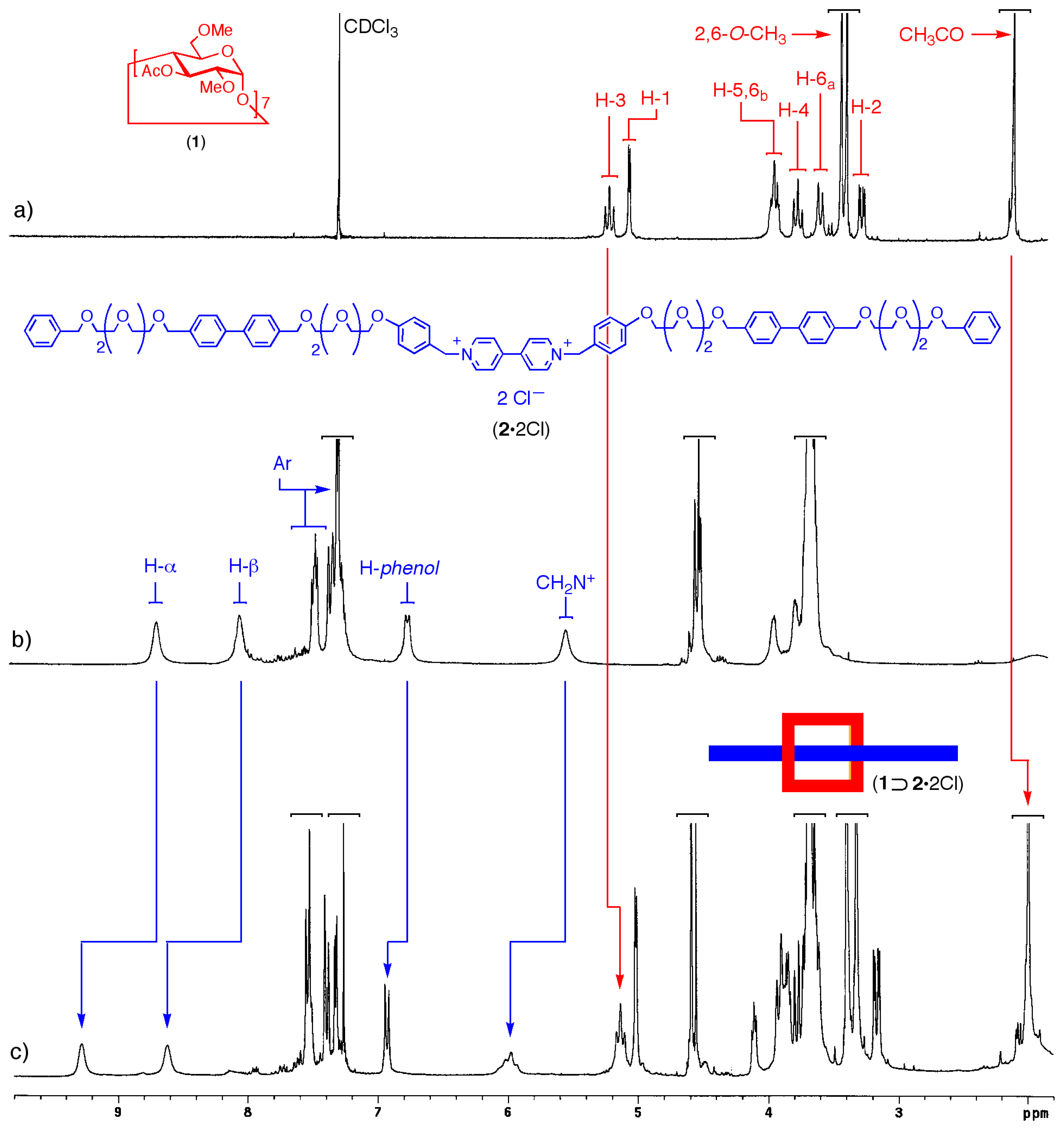 Ijms 08 01052f2