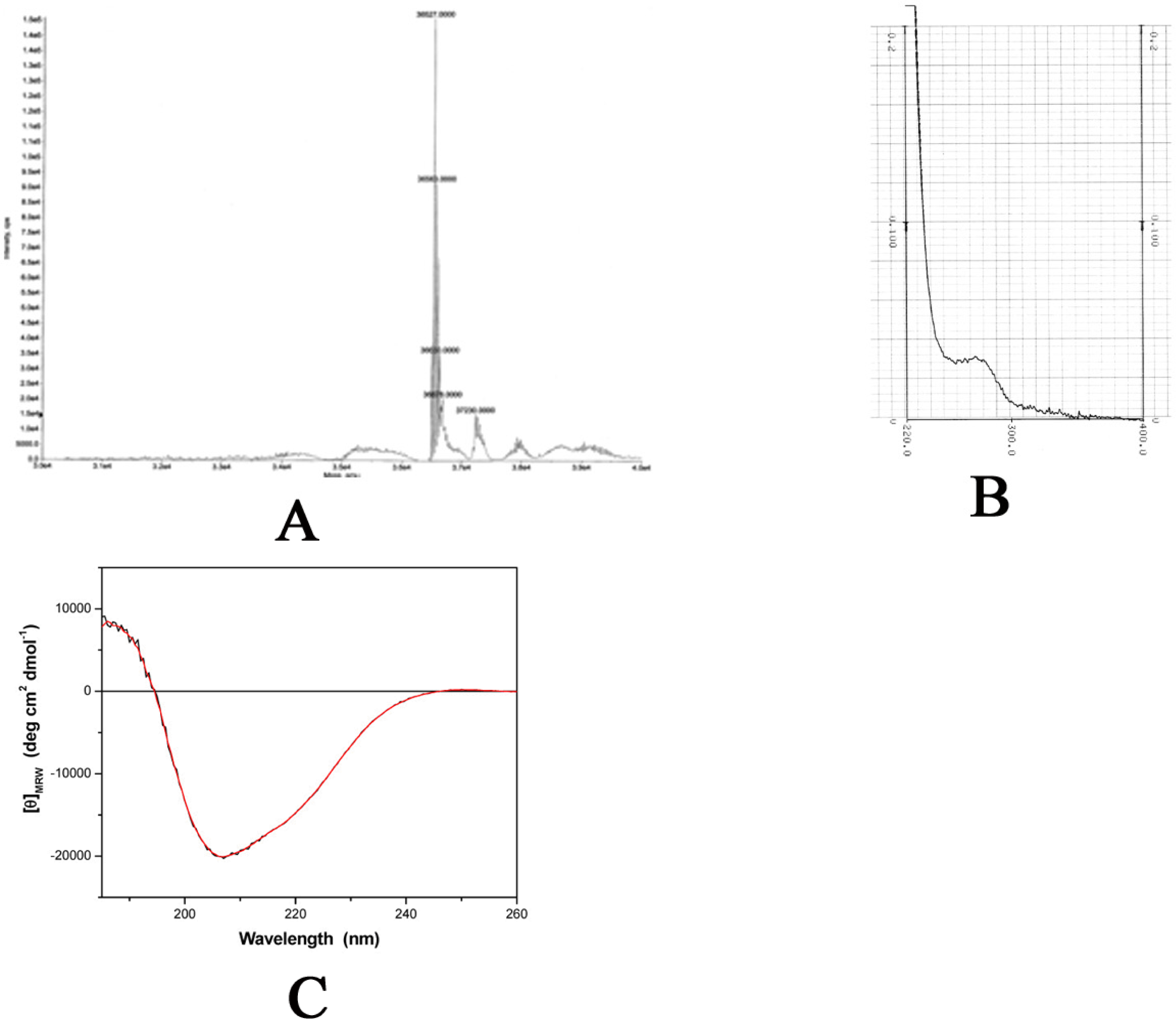 Ijms 09 00198 f3