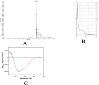 Ijms 09 00198f3 200