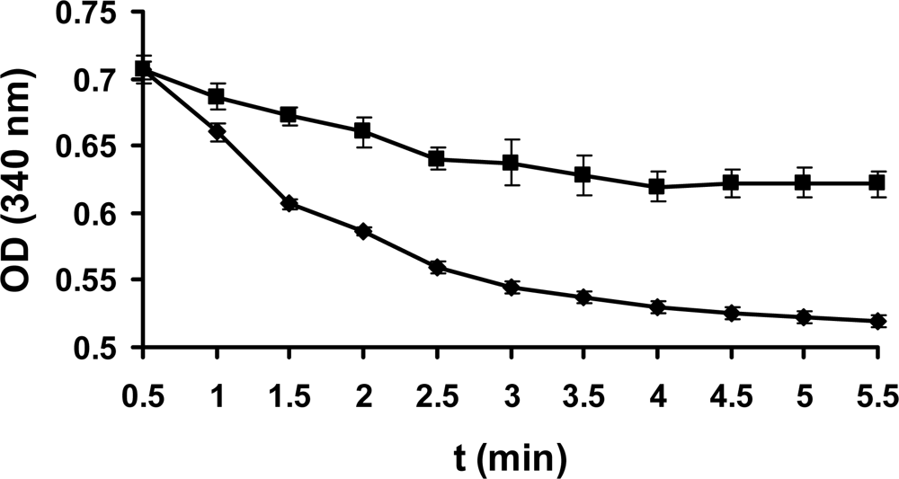 Ijms 09 00198f4 1024