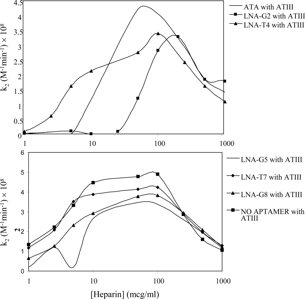 Aptamer Natural Products Aptamer Natural Products