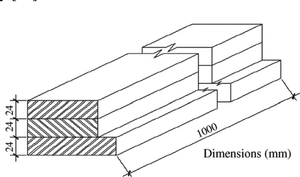 Ijms 09 00454 f1 1024