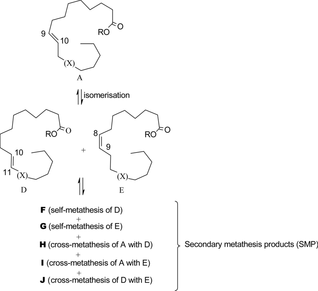 Metathesis reactions of fatty acid esters