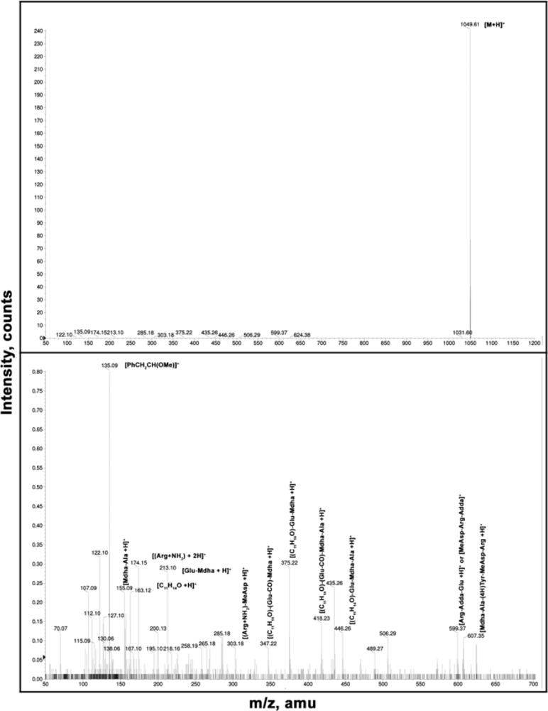 ijms free full text extraction