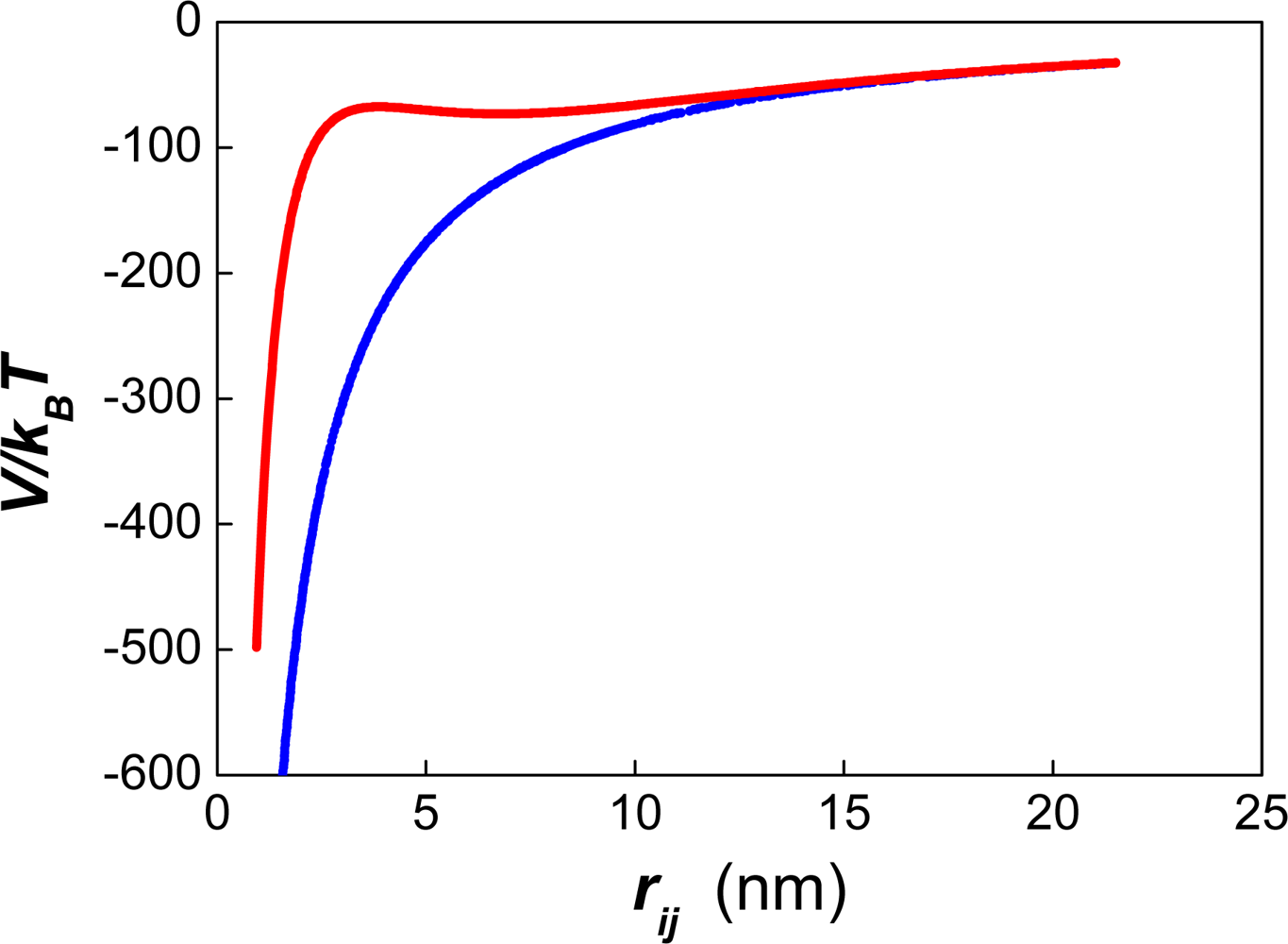 Ijms 10 00761f6