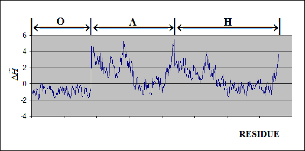 Ijms 10 00844f7