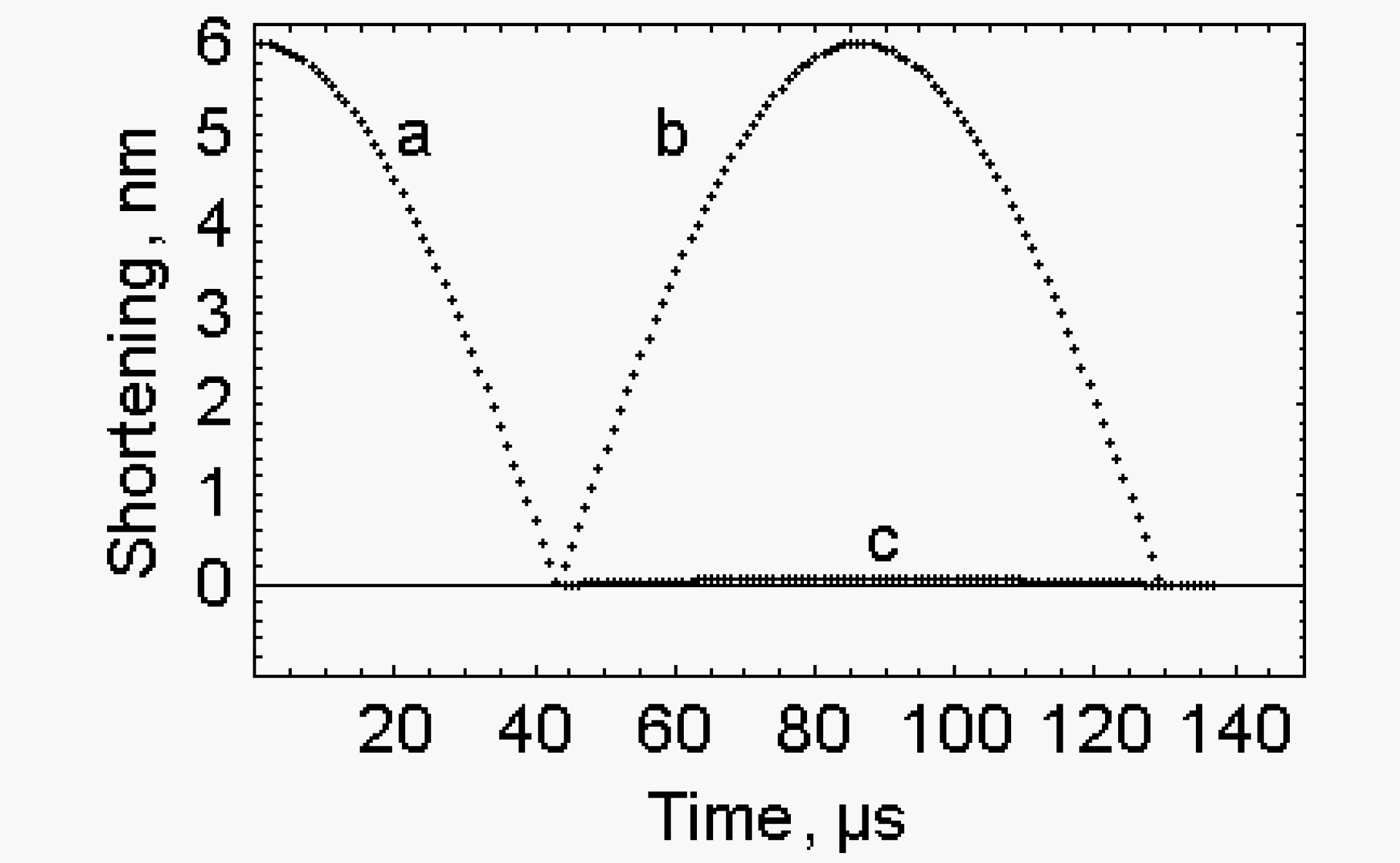 Ijms 10 00942f4