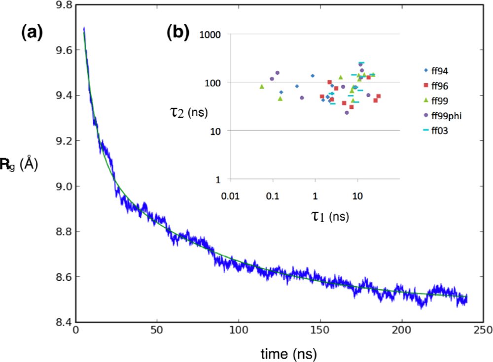Ijms 10 01013f4