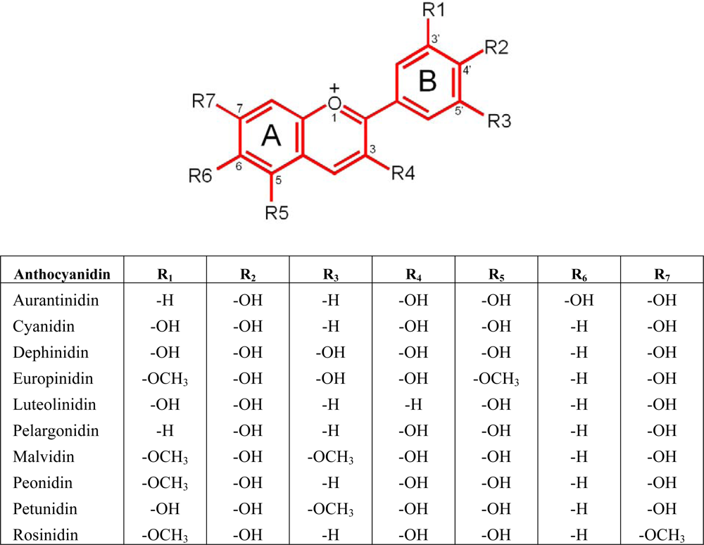 Ijms 10 01081f1