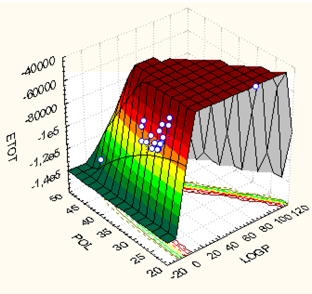 Ijms 10 01193f2 1024