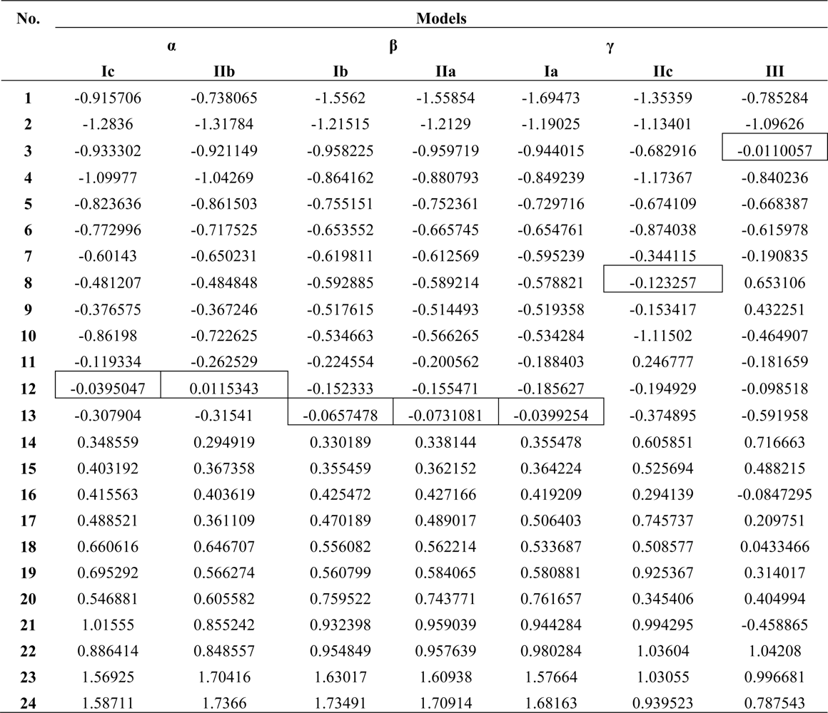 Ijms 10 01193t5