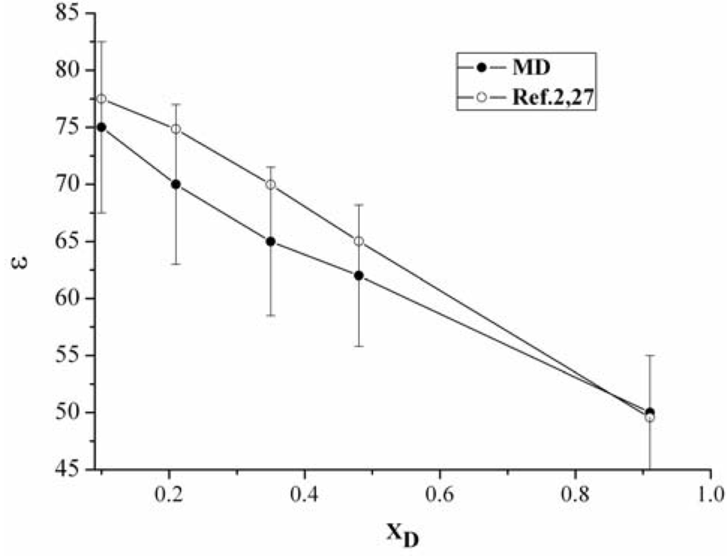 Ijms 10 01261f1 1024