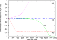Ijms 10 01290f1 200