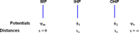 Ijms 10 02203f1 200