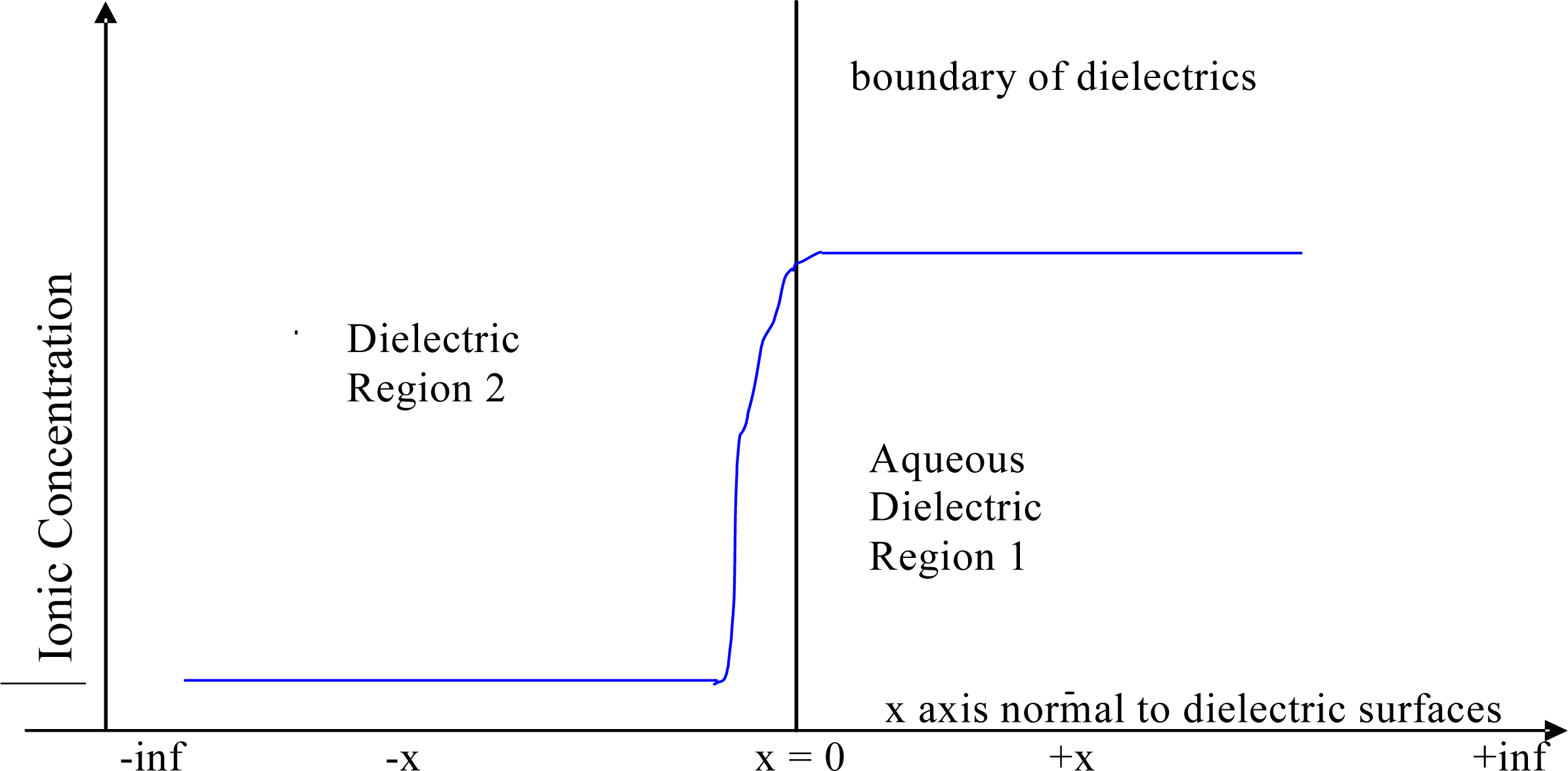 Ijms 10 02203f2