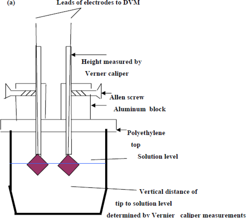 Ijms 10 02203f5a 1024