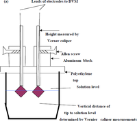 Ijms 10 02203f5a 200