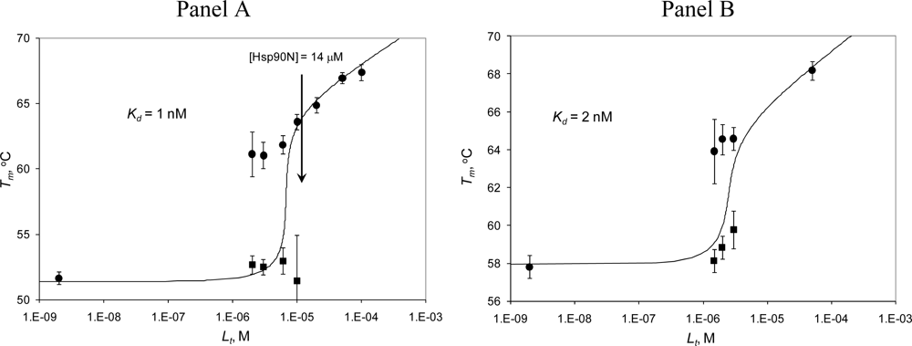 Ijms 10 02662f3