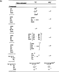 Ijms 10 02809f2b 200