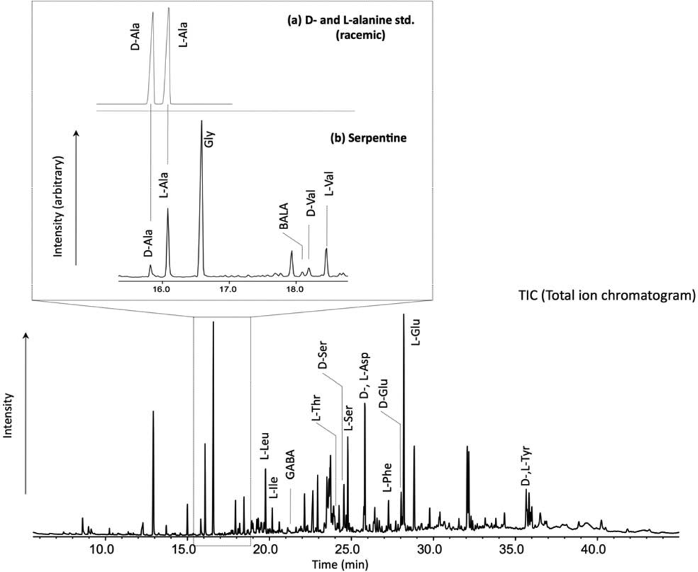 Ijms 10 02986f2