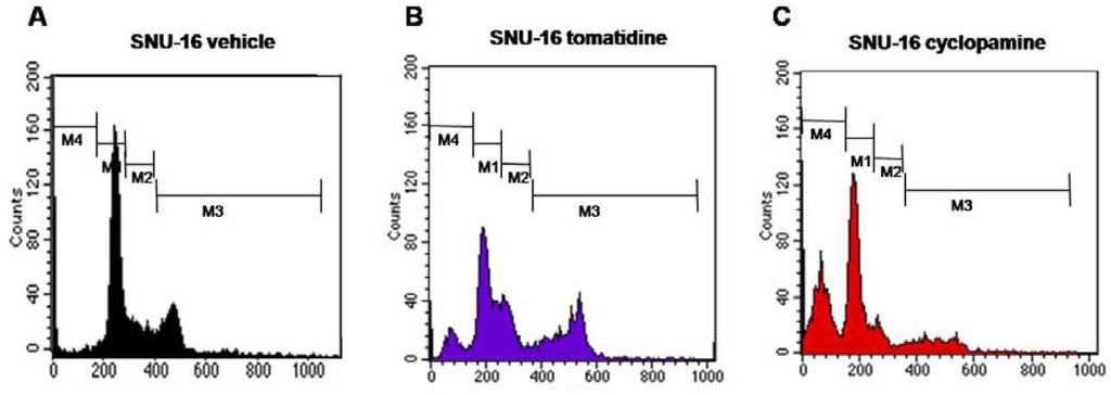 Ijms 10 03033f2a 1024