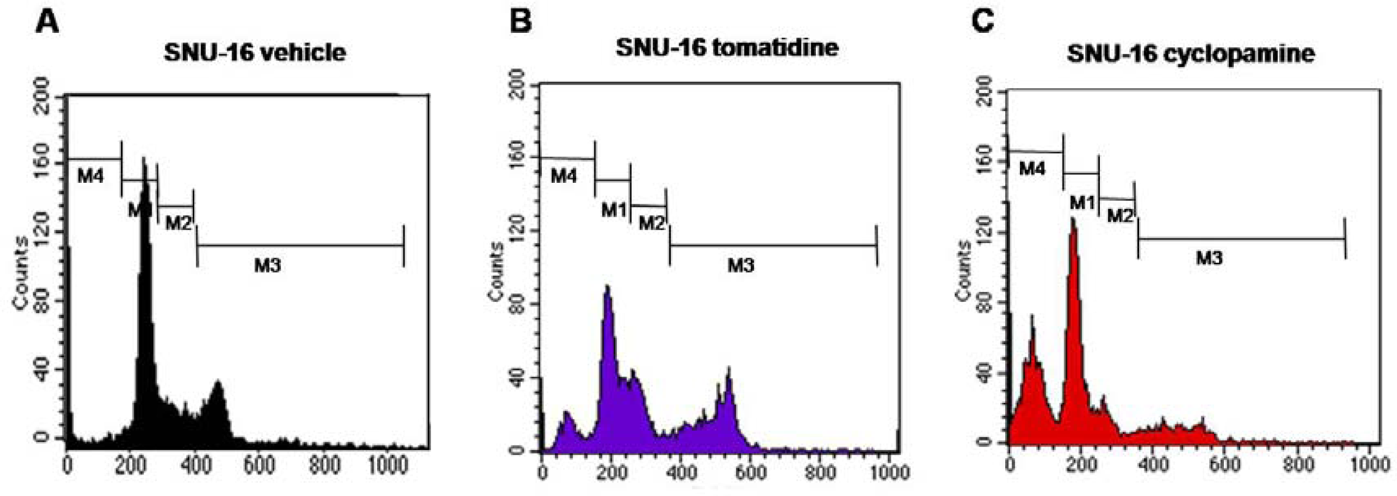 Ijms 10 03033f2a