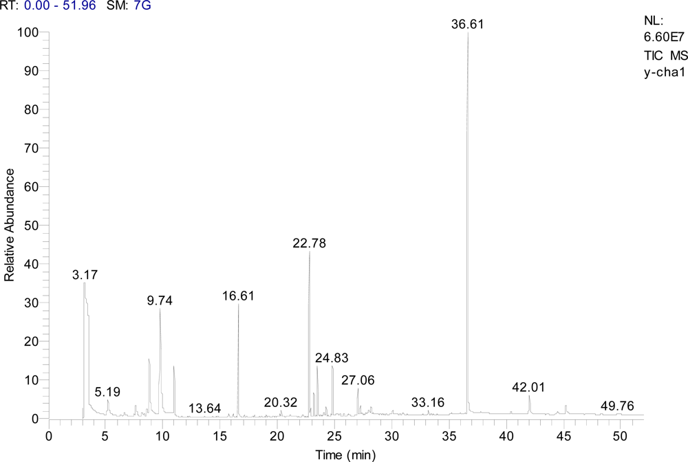 Ijms 10 04330f1