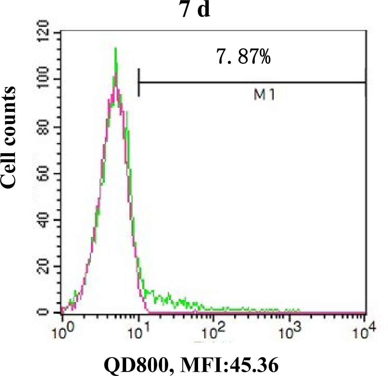 Ijms 10 04418f1a