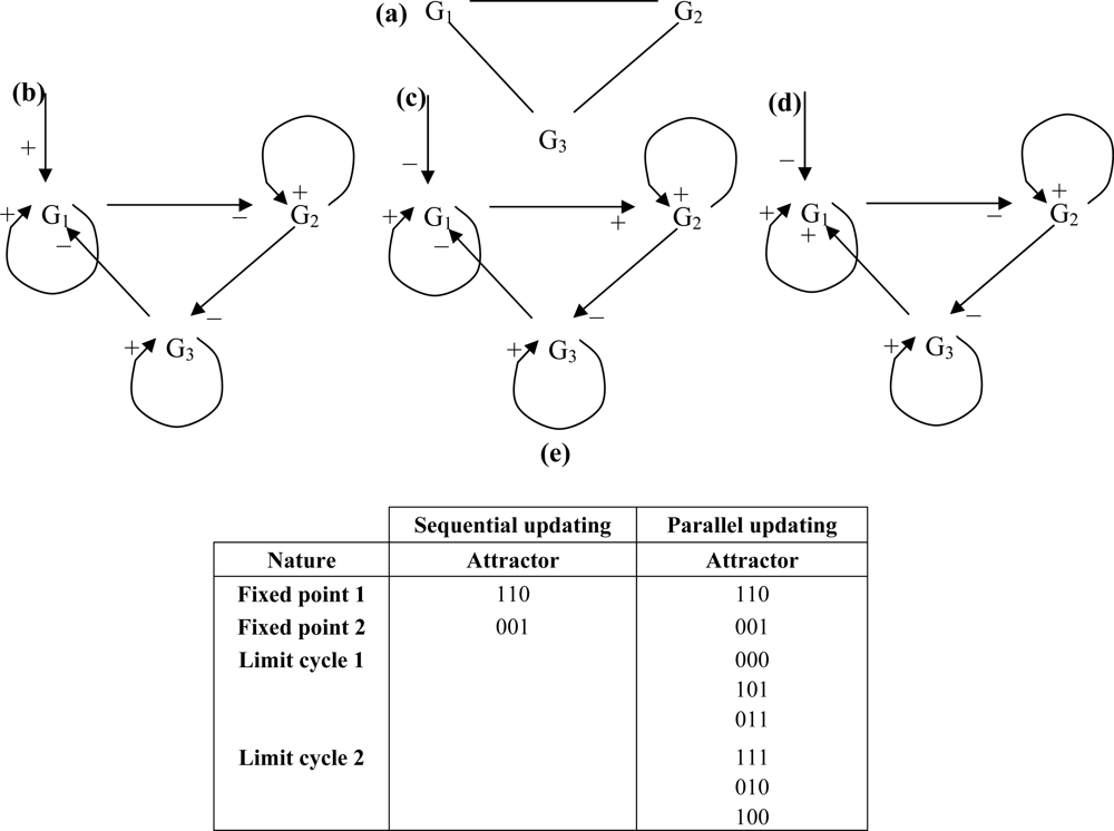 Ijms 10 04437f9 1024