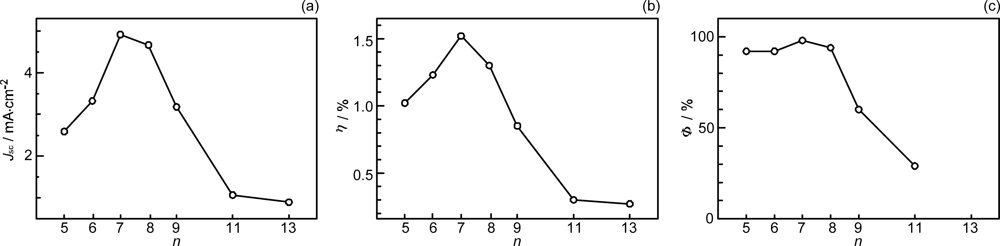 Ijms 10 04575f6 1024