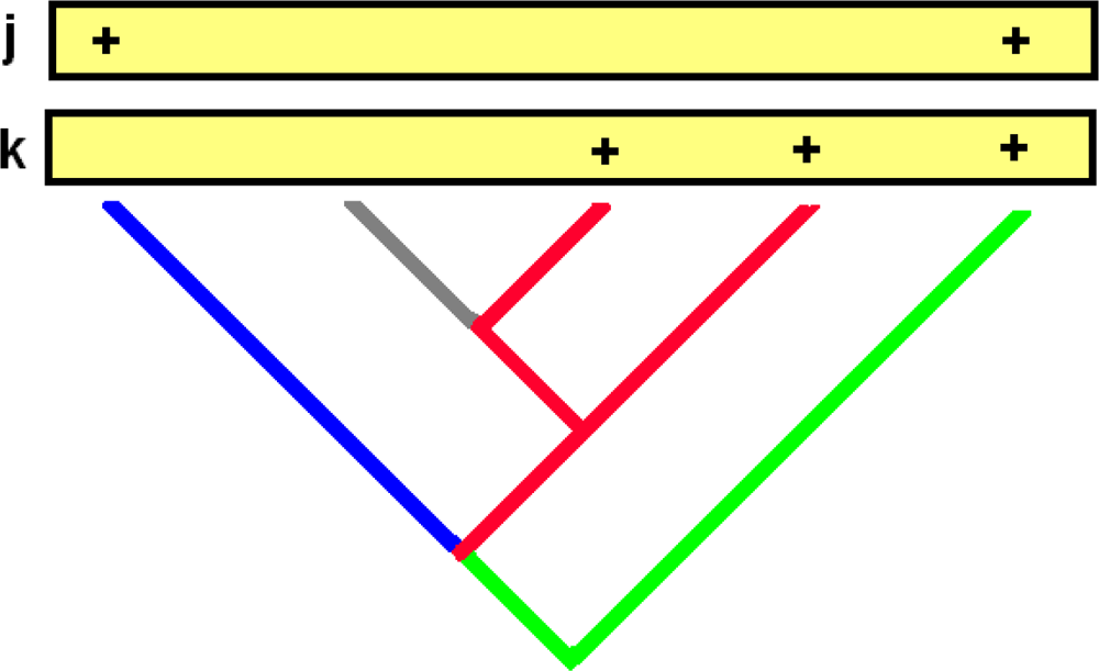 Ijms 10 04723f1
