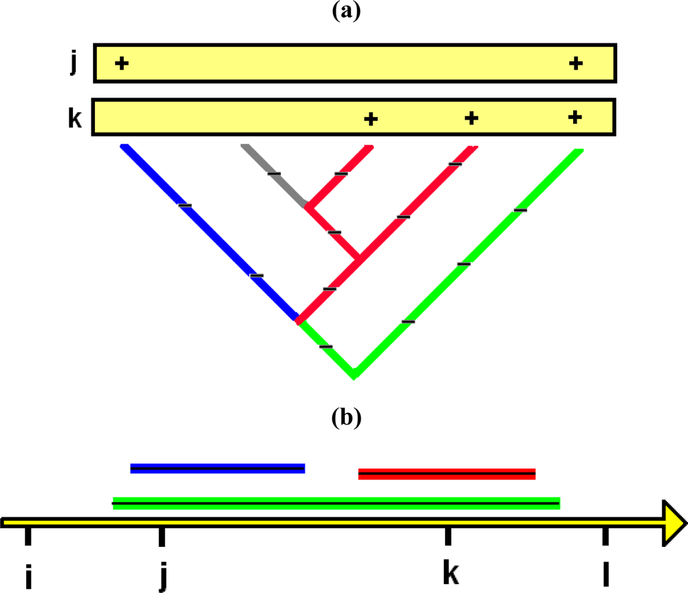 Ijms 10 04723f2