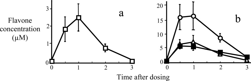Ijms 10 05002f4