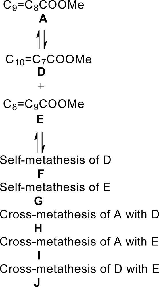 anion metathesis ionic liquids anion metathesis ionic liquids