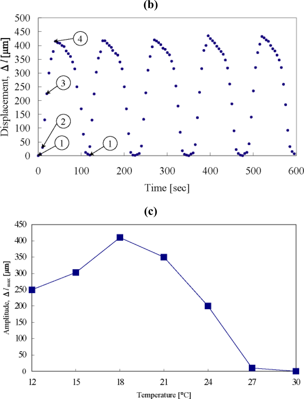 Ijms 11 00052f4b 1024