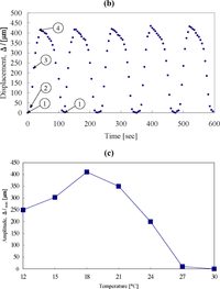 Ijms 11 00052f4b 200