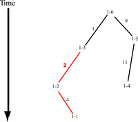 Ijms 11 00124f2 200