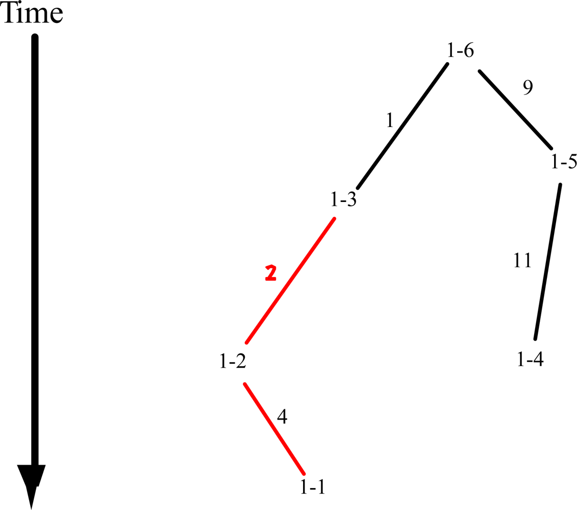 Ijms 11 00124f2