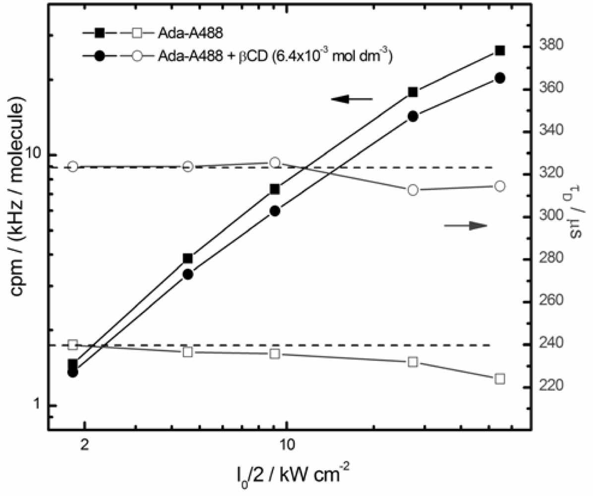 Ijms 11 00173f3