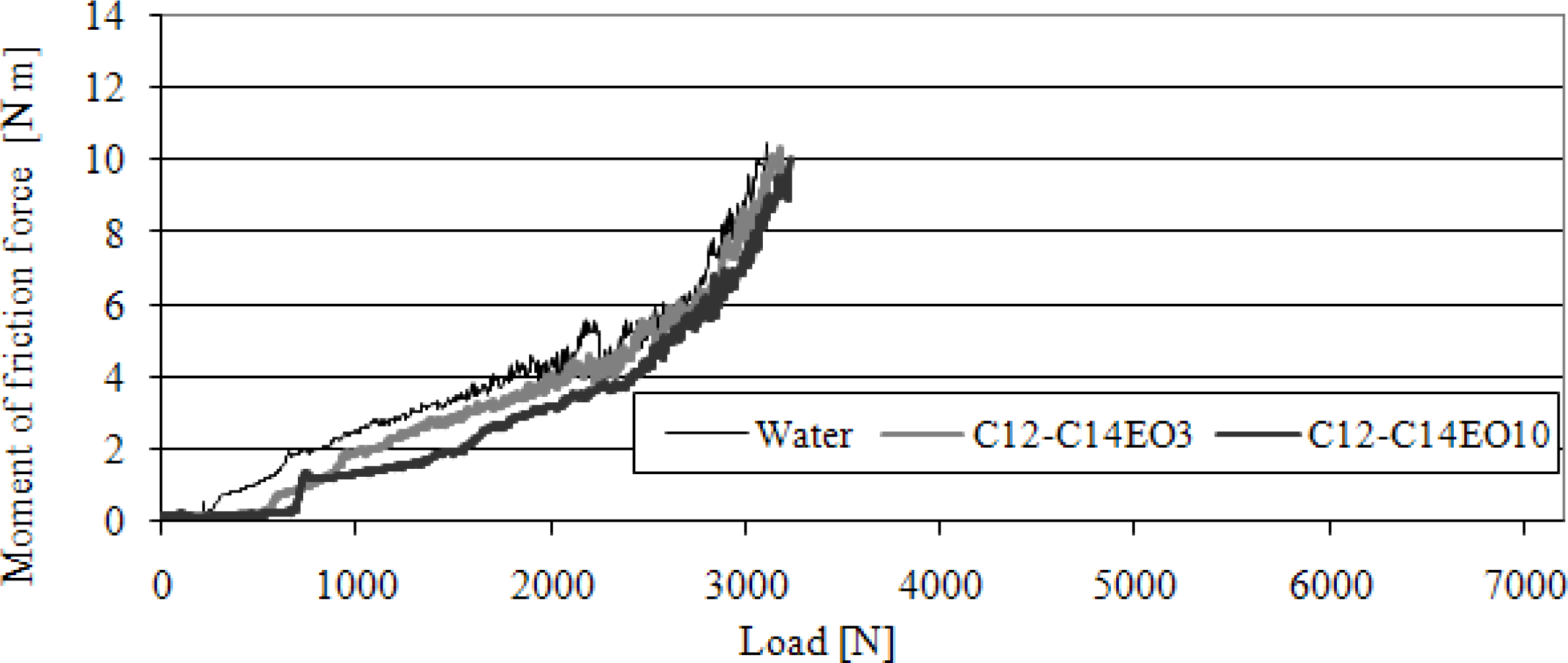 Ijms 11 00189f6