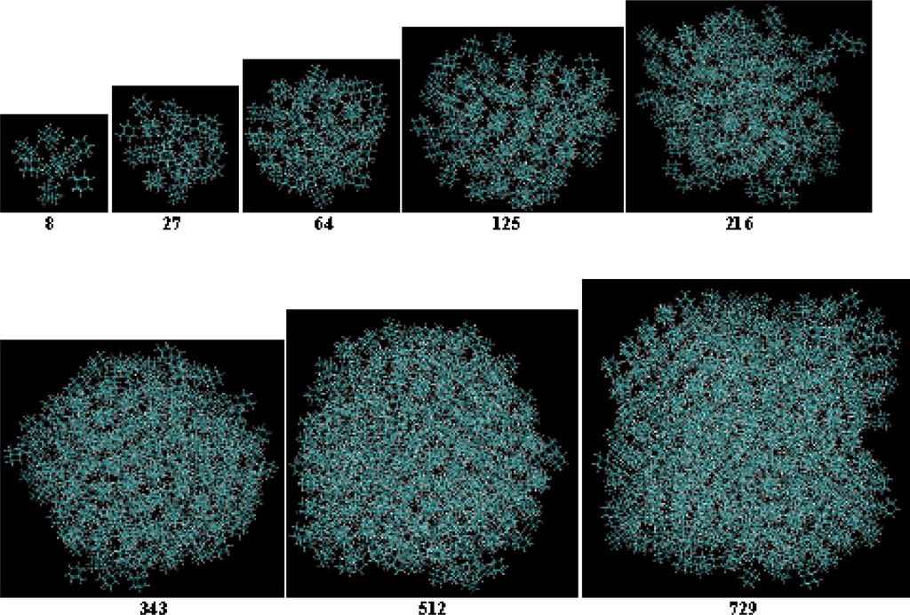 Ijms 11 00288f1 1024