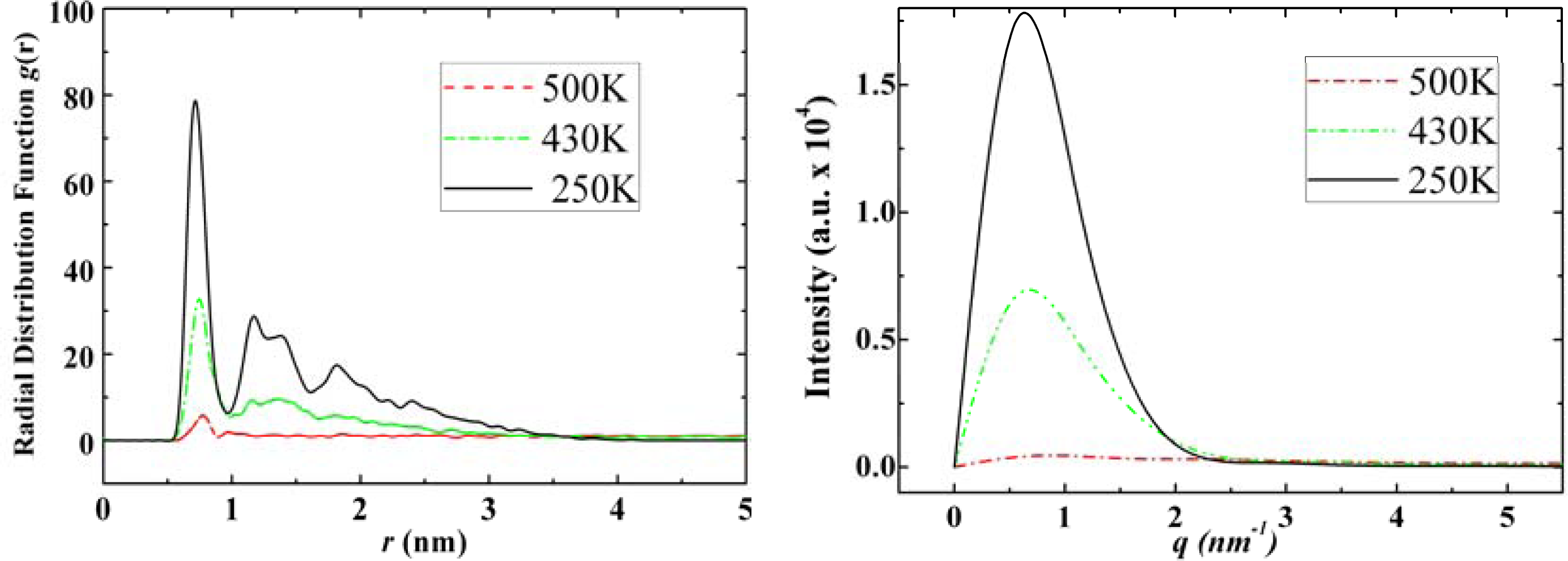 Ijms 11 00288f11