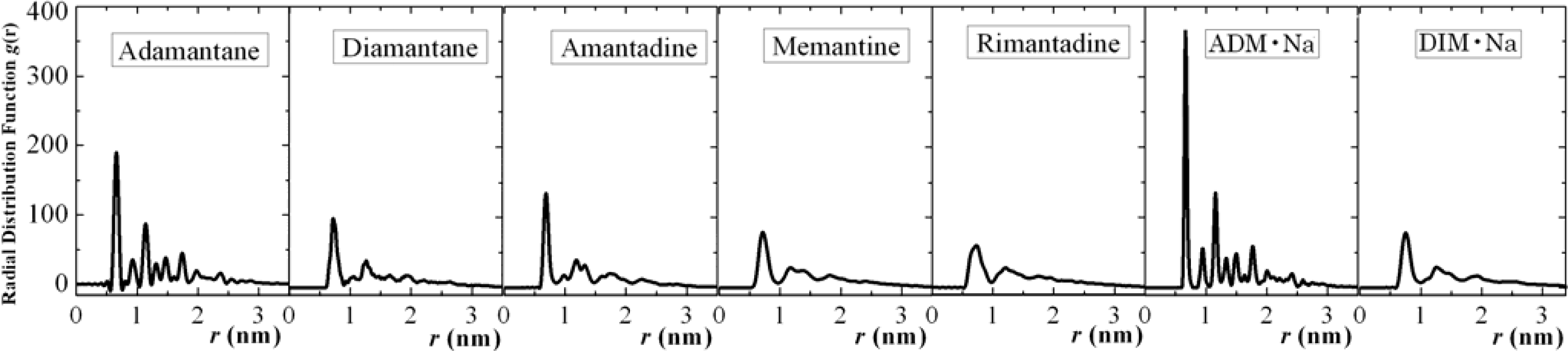 Ijms 11 00288f14
