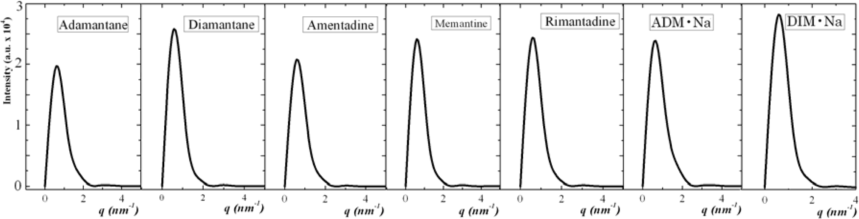 Ijms 11 00288f15