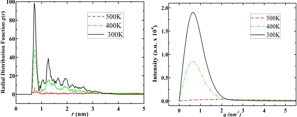 Ijms 11 00288f7 1024